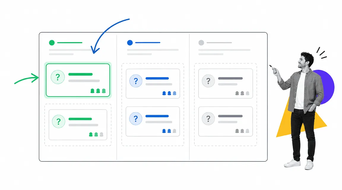 Startup growth question prioritization board visual