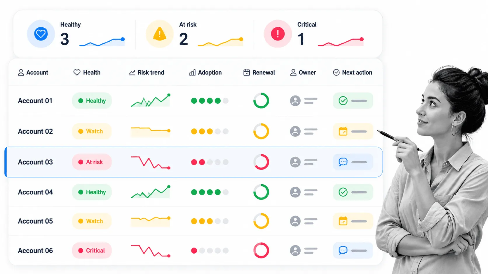 Customer health at scale board visual