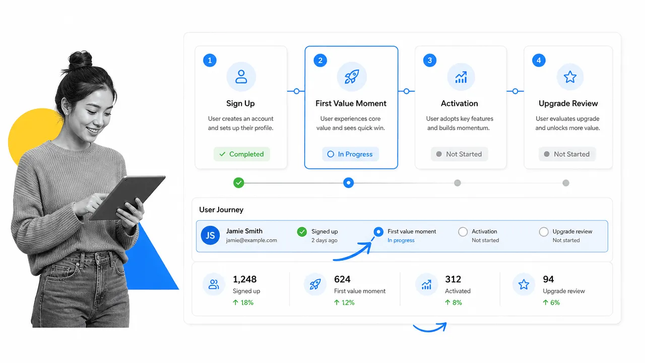 Freemium activation funnel visual
