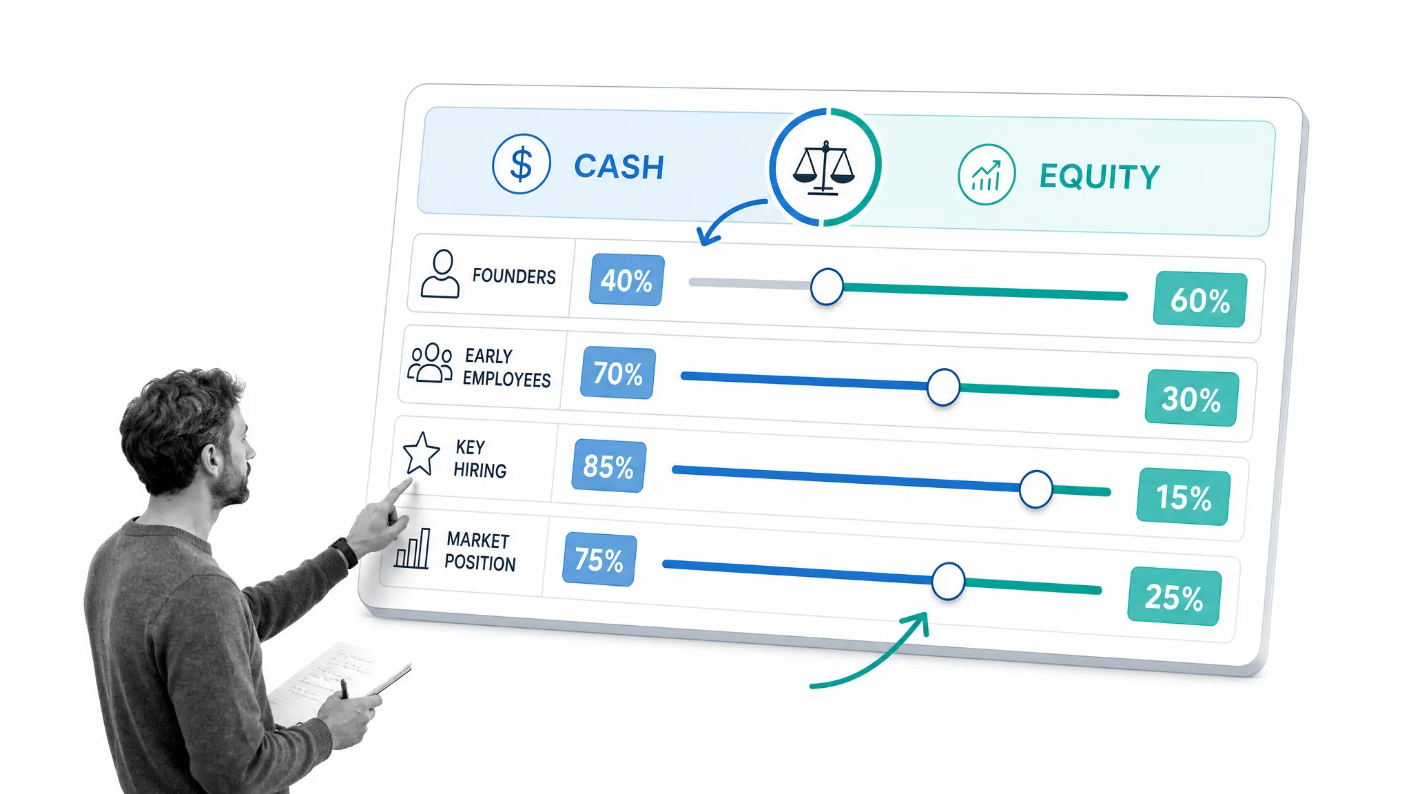 Operational workflow illustration for 3. raising salaries instead of equity
