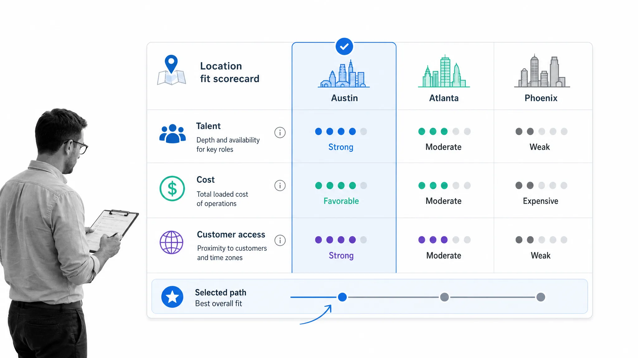 Operational workflow illustration for 5. starting in a bad location