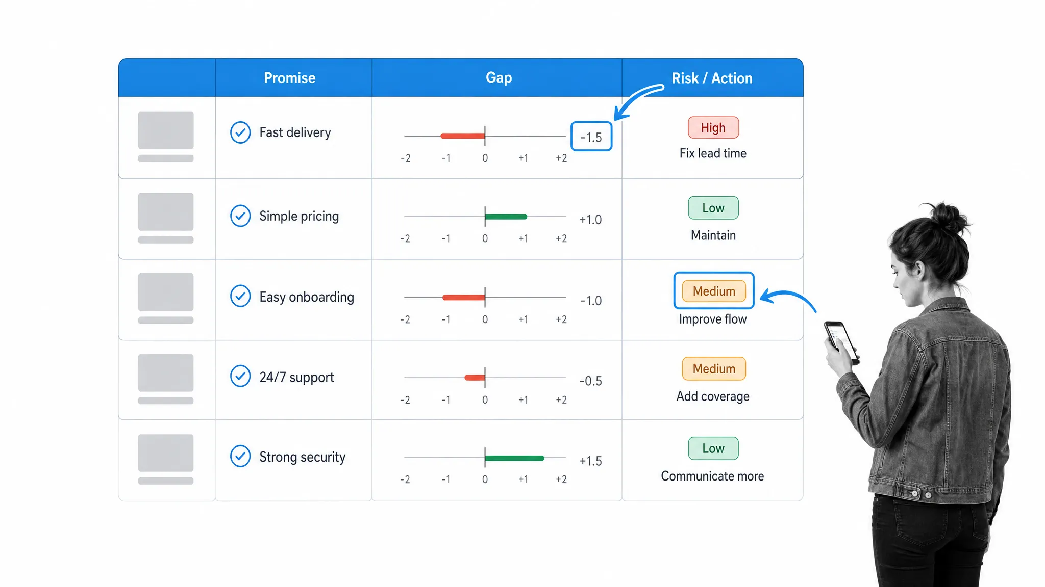 Operational workflow illustration for 16. ignoring the competition