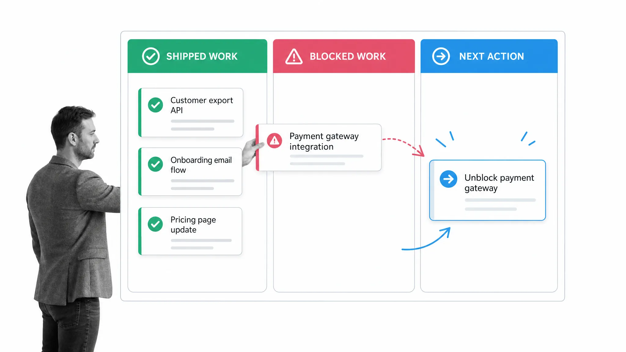 Operational workflow illustration for 17. losing momentum