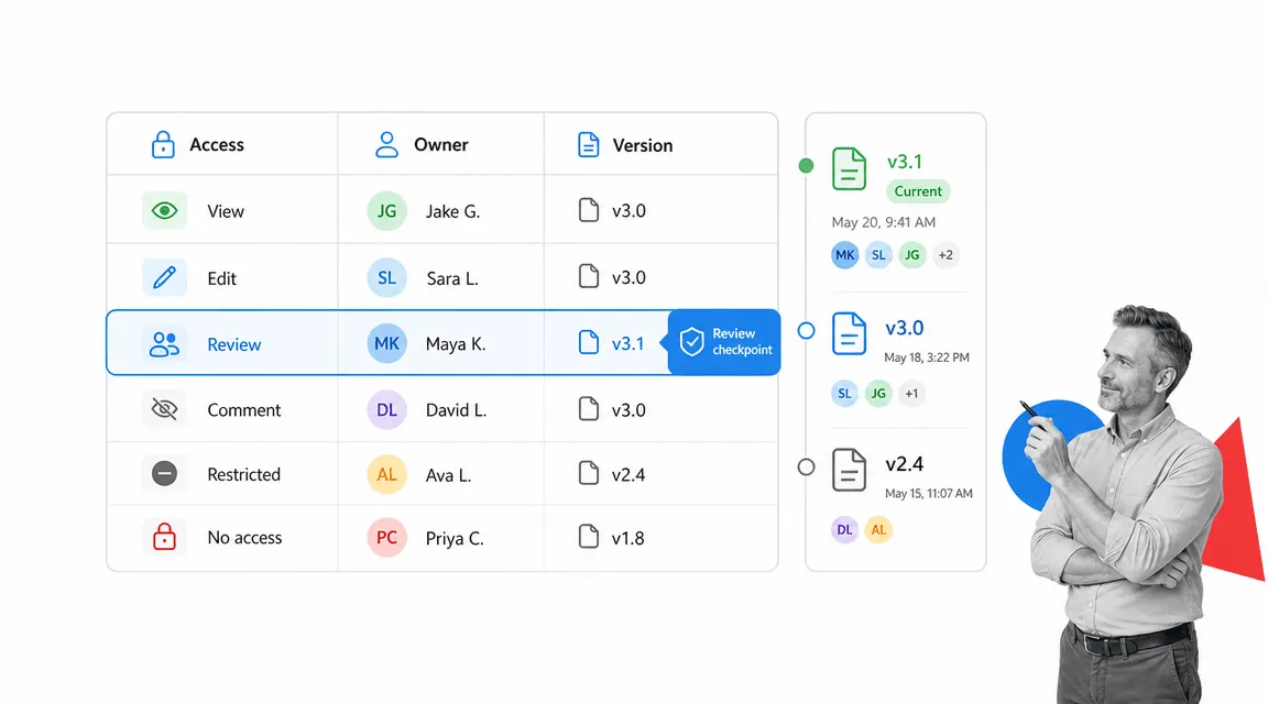 Cloud file permission matrix with version history