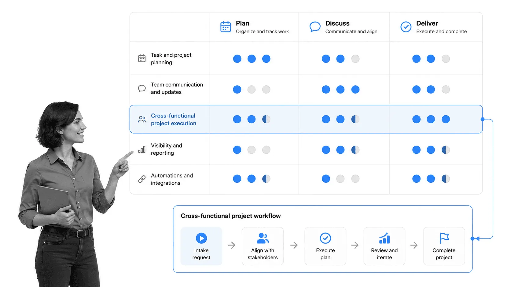 Project collaboration workflow board with ownership and milestone cues