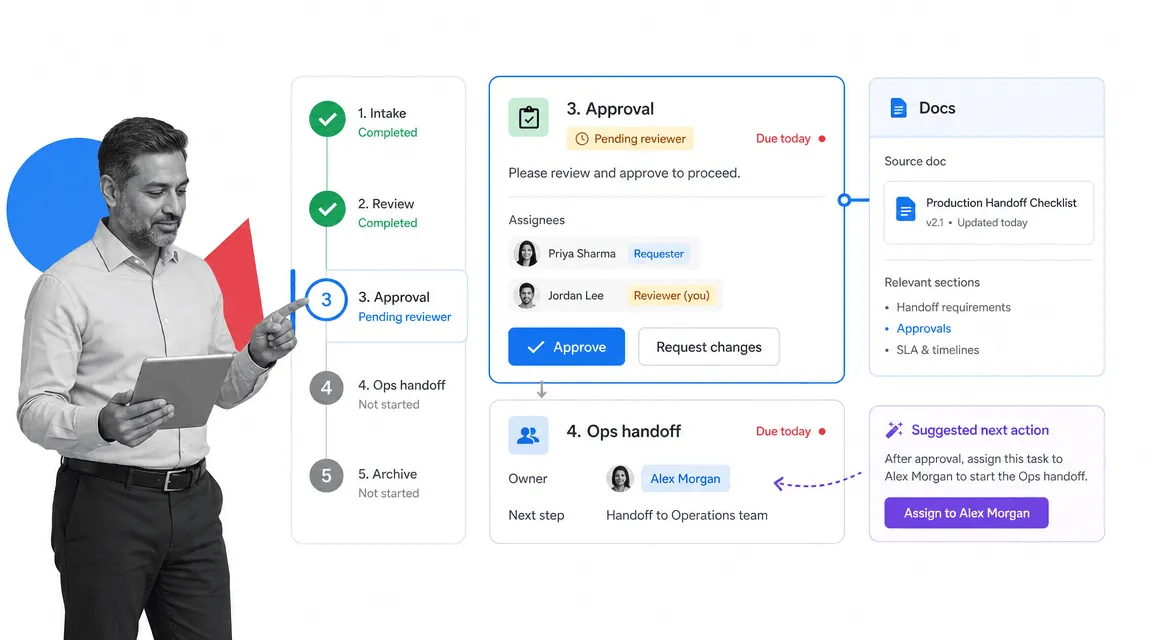 Process Street workflow collaboration surface with approvals