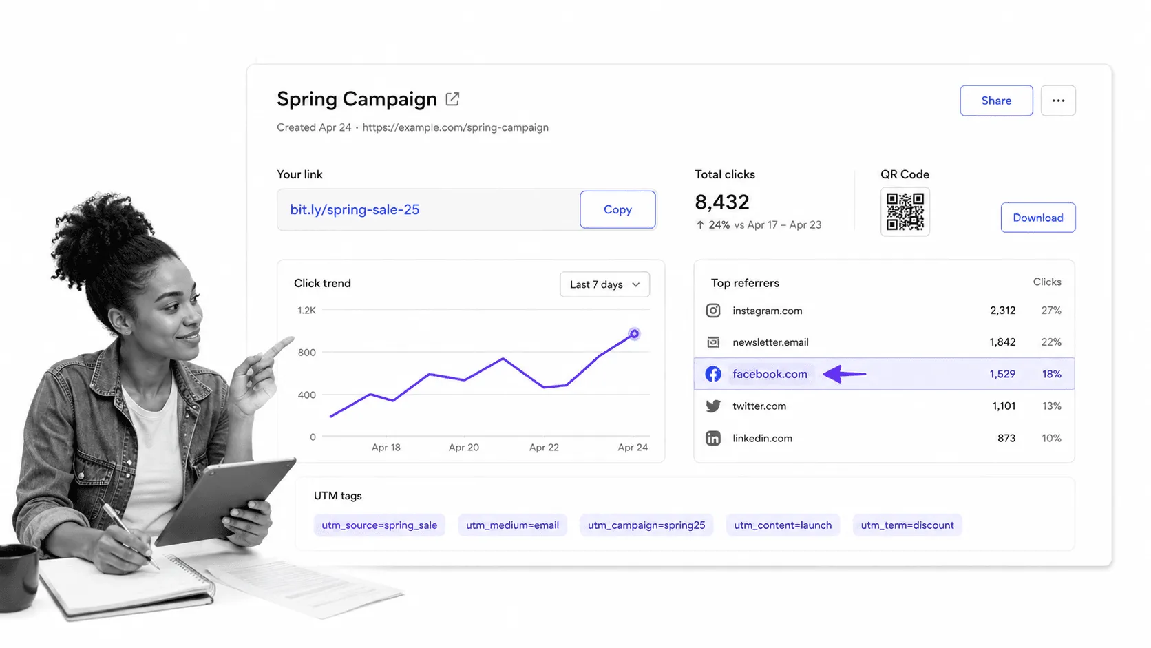 Bitly browser workflow for digital marketers