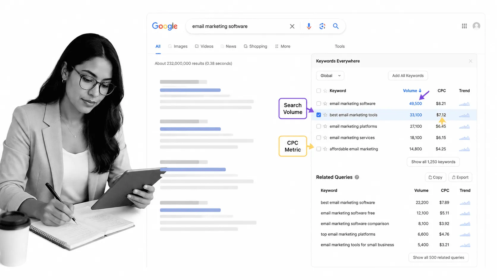 Keywords Everywhere browser workflow for digital marketers