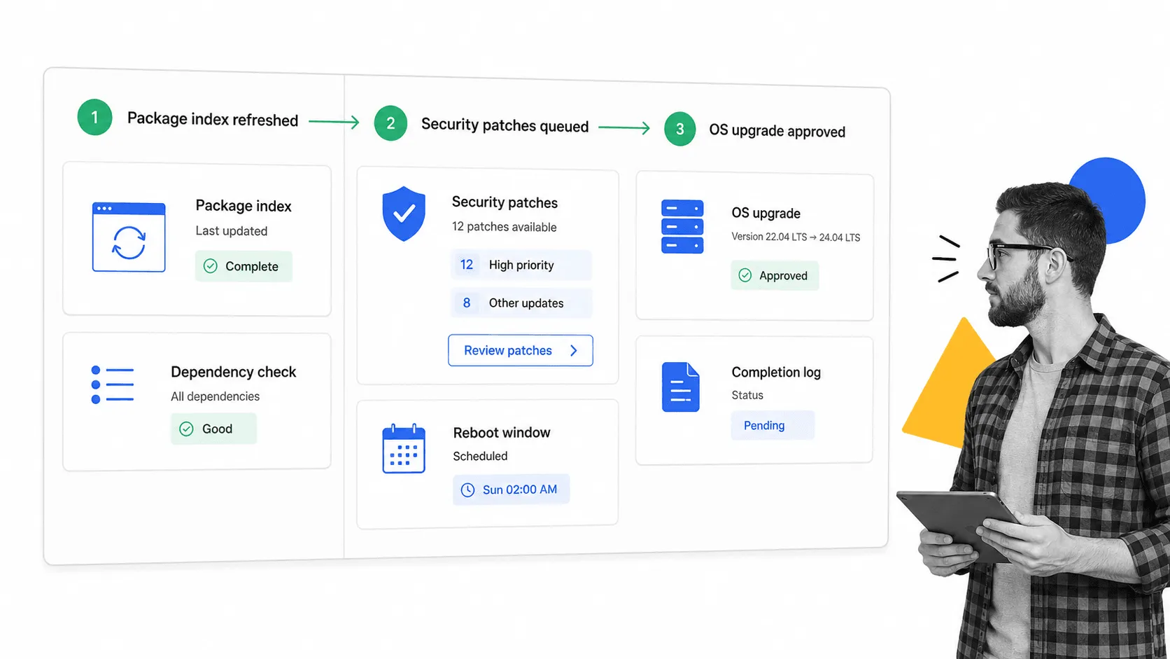 Inline illustration for server security checklist step 01