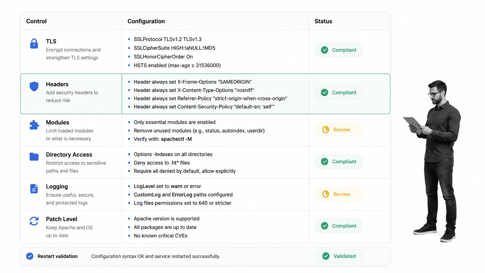 Inline illustration for server security checklist step 15