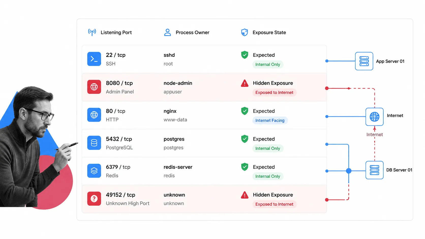 Inline illustration for server security checklist step 22