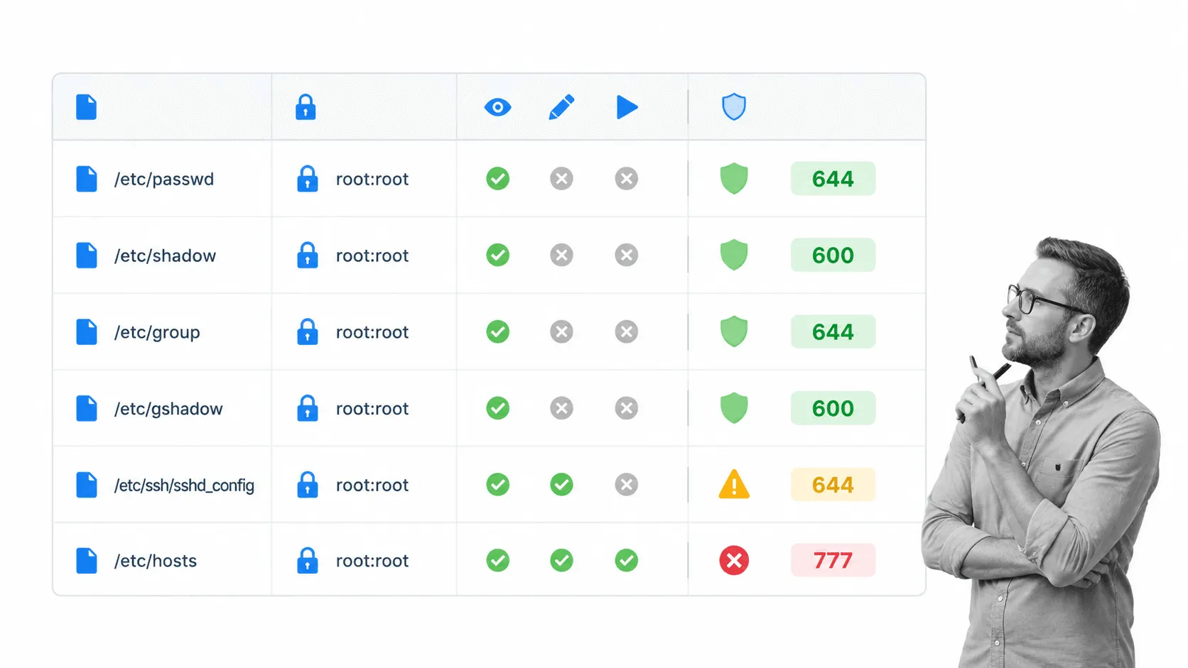 Inline illustration for server security checklist step 23