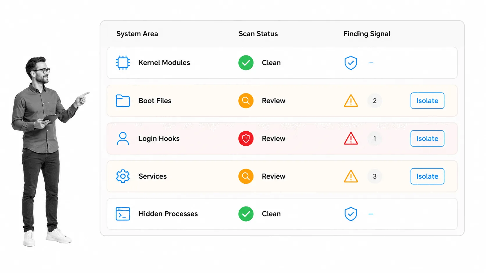 Inline illustration for server security checklist step 24