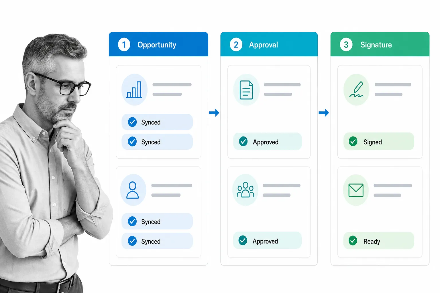 Salesforce quote & proposal apps workflow illustration