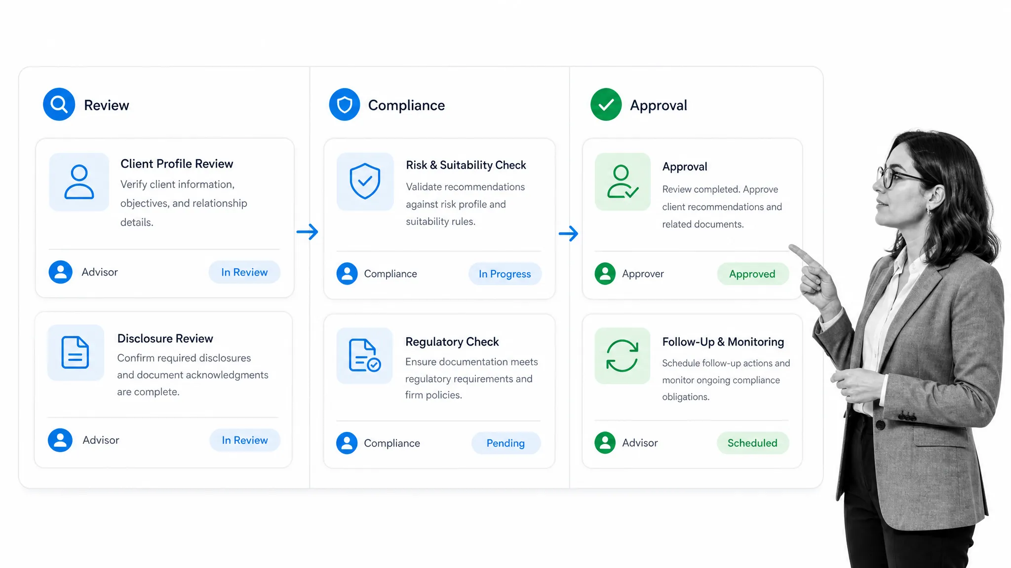Illustration for Salesforce apps for financial services: Financial services client review controls