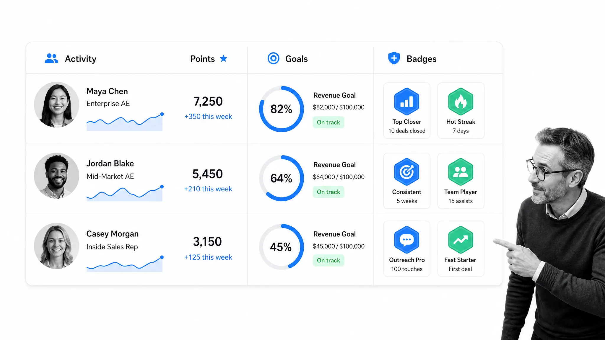 Illustration for Gamification apps: Sales gamification performance matrix