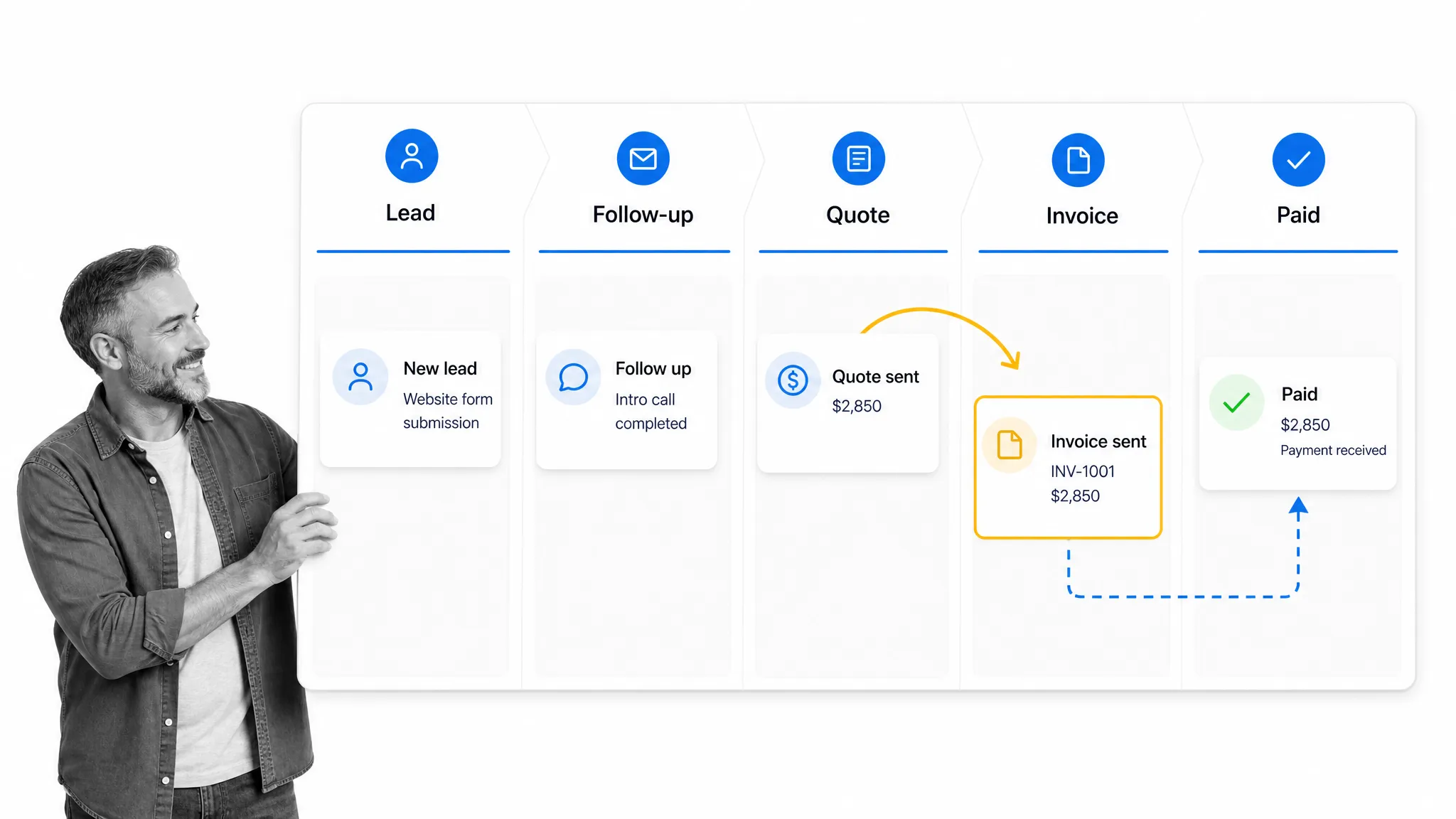 Illustration for Salesforce apps for small business: Small business lead-to-invoice workflow