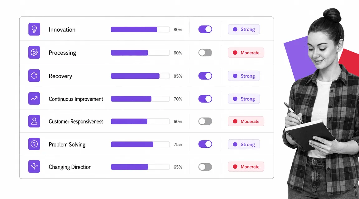 Seven-dimension business agility framework checklist