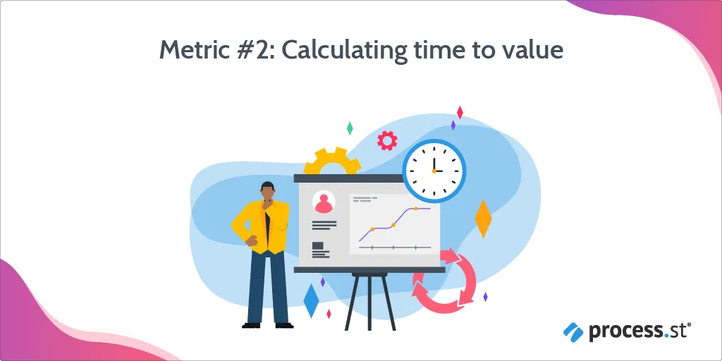 4 Customer Success Metrics to Inform Your Product-Led (Expansion) Growth Strategy-07