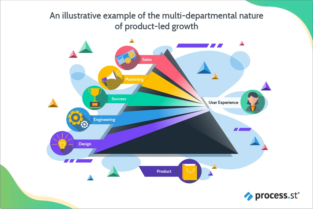 4 Customer Success Metrics to Inform Your Product-Led (Expansion) Growth Strategy (1)-06 (1)