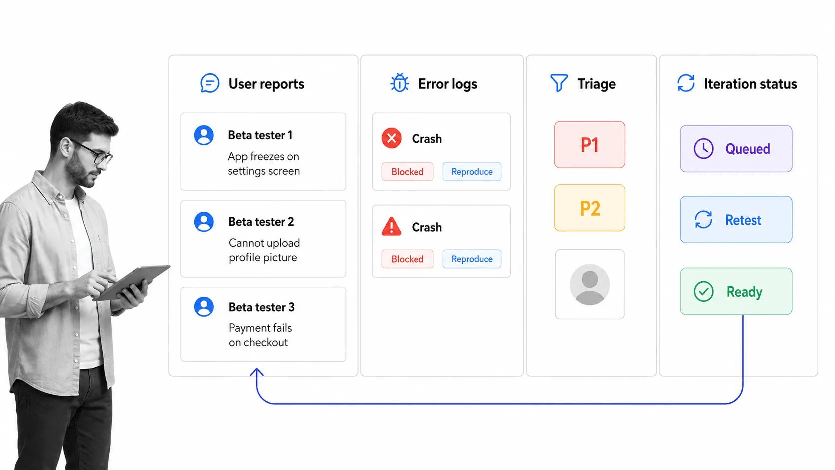 User acceptance testing feedback loop for beta users