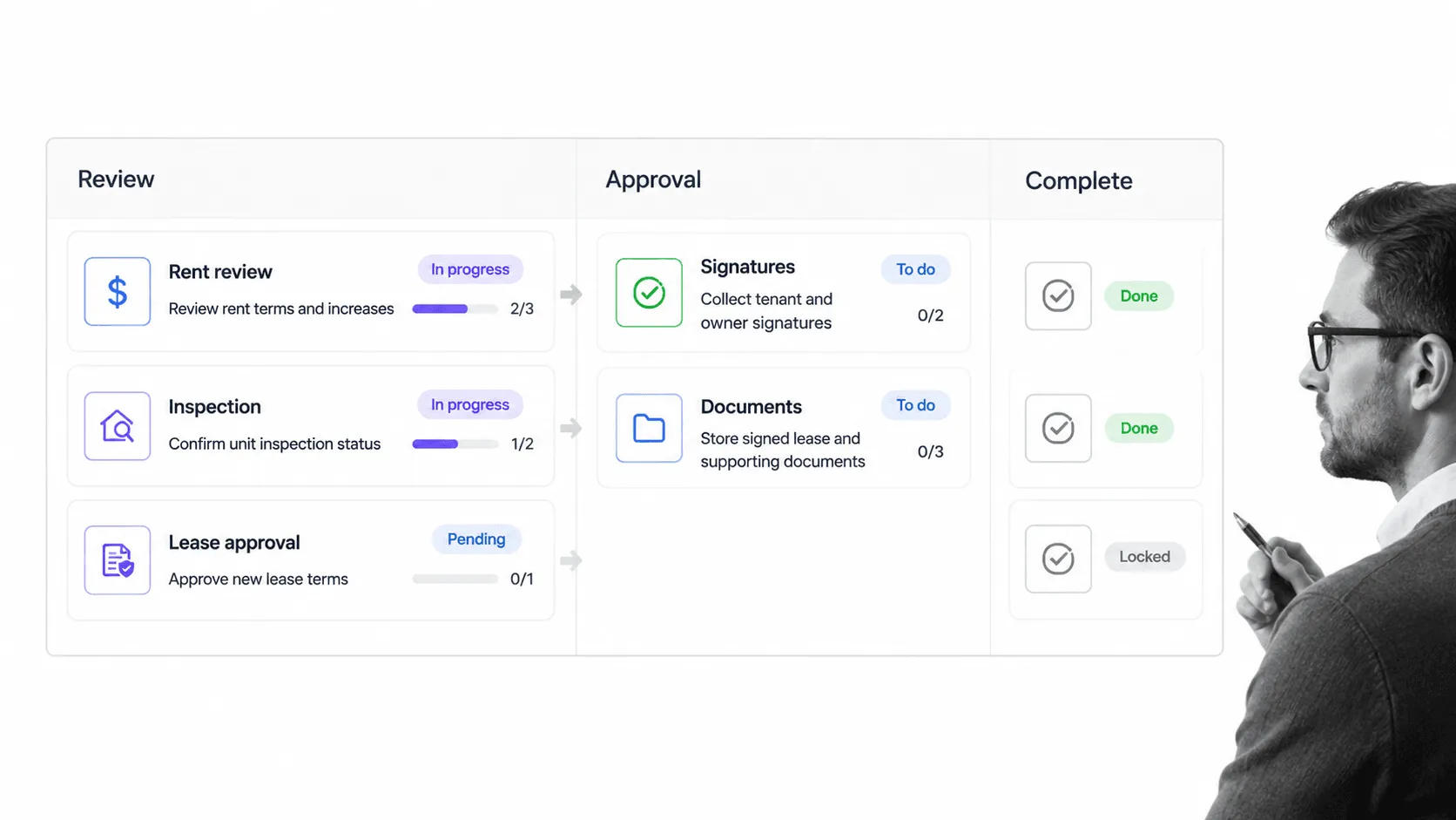 Lease renewal workflow board for AppFolio property management checklist