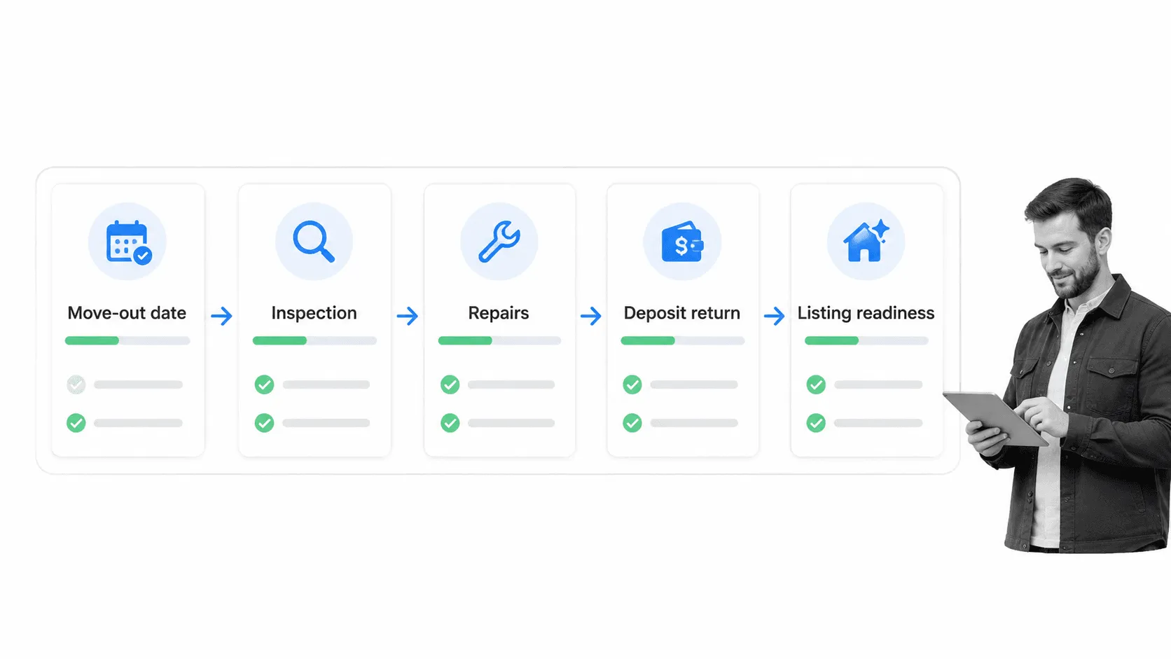 Tenant move-out workflow board for AppFolio property management checklist