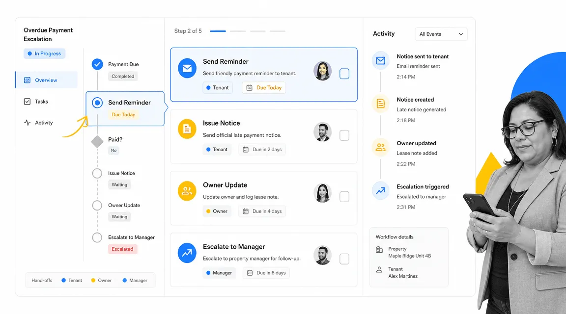 Tenant payment follow-up workflow with task queue and escalation status
