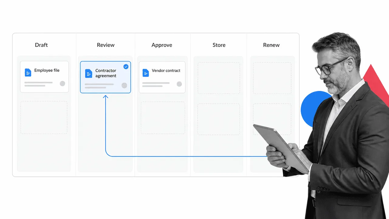 Legal documentation workflow board showing draft, review, approve, store, and renew stages for startup records