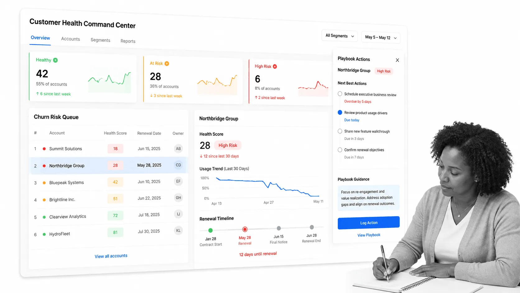 Customer health dashboard showing churn risk, renewal signals, and playbook actions