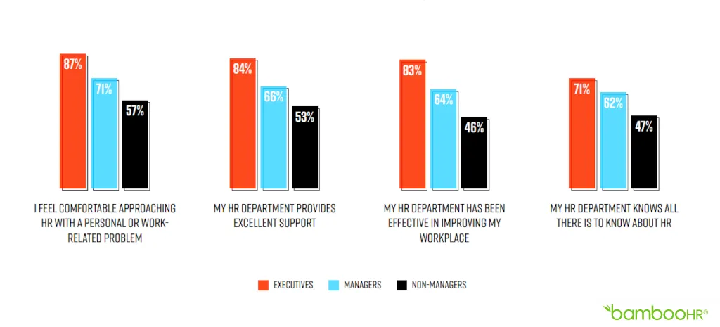 HR Manager Concepts: Value of HR HR Manager Concepts: Value of HR
