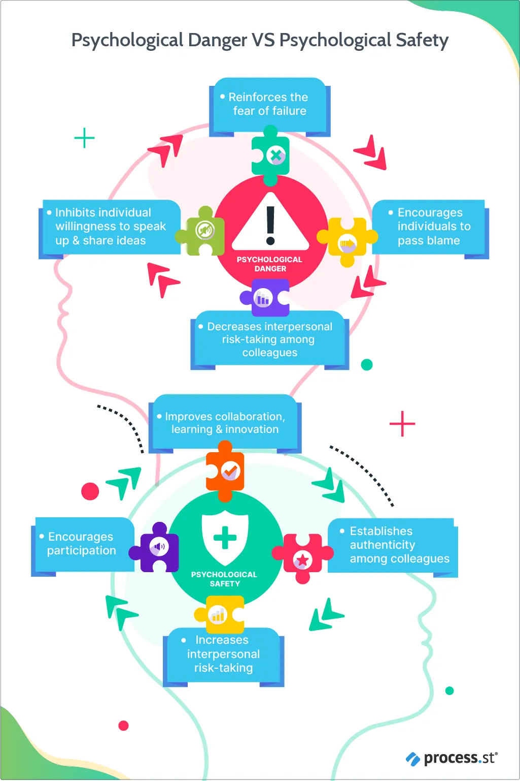 psych-safety-hybrid-workplace-danger-vs-safety