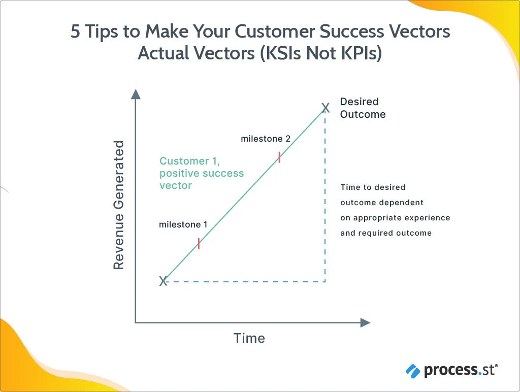 Customer Success 2.0 The Essential Software Stack to Execute McKinsey's Model_additional-08 (1)