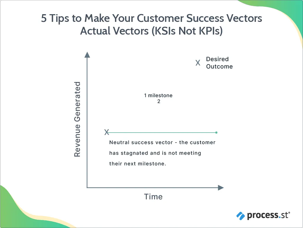 Customer Success 2.0 The Essential Software Stack to Execute McKinsey's Model_additional-17 (1)