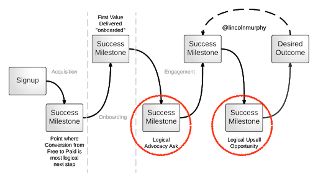 Customer-journey-map1