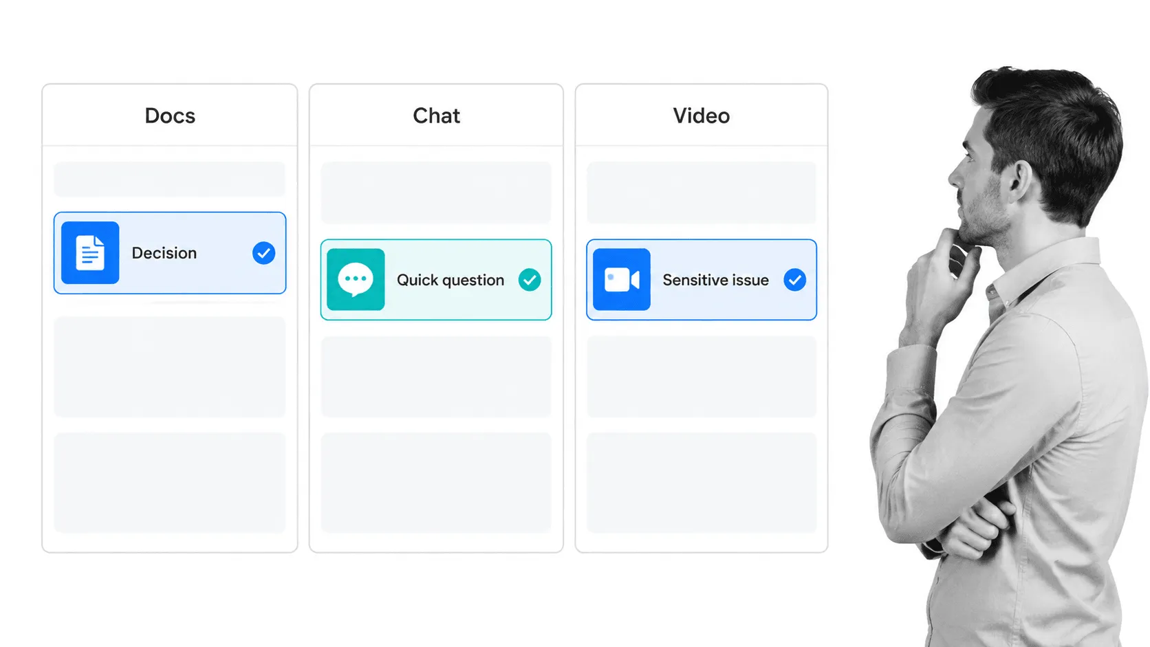Remote communication routing board assigning decisions to docs, quick questions to chat, and sensitive issues to video