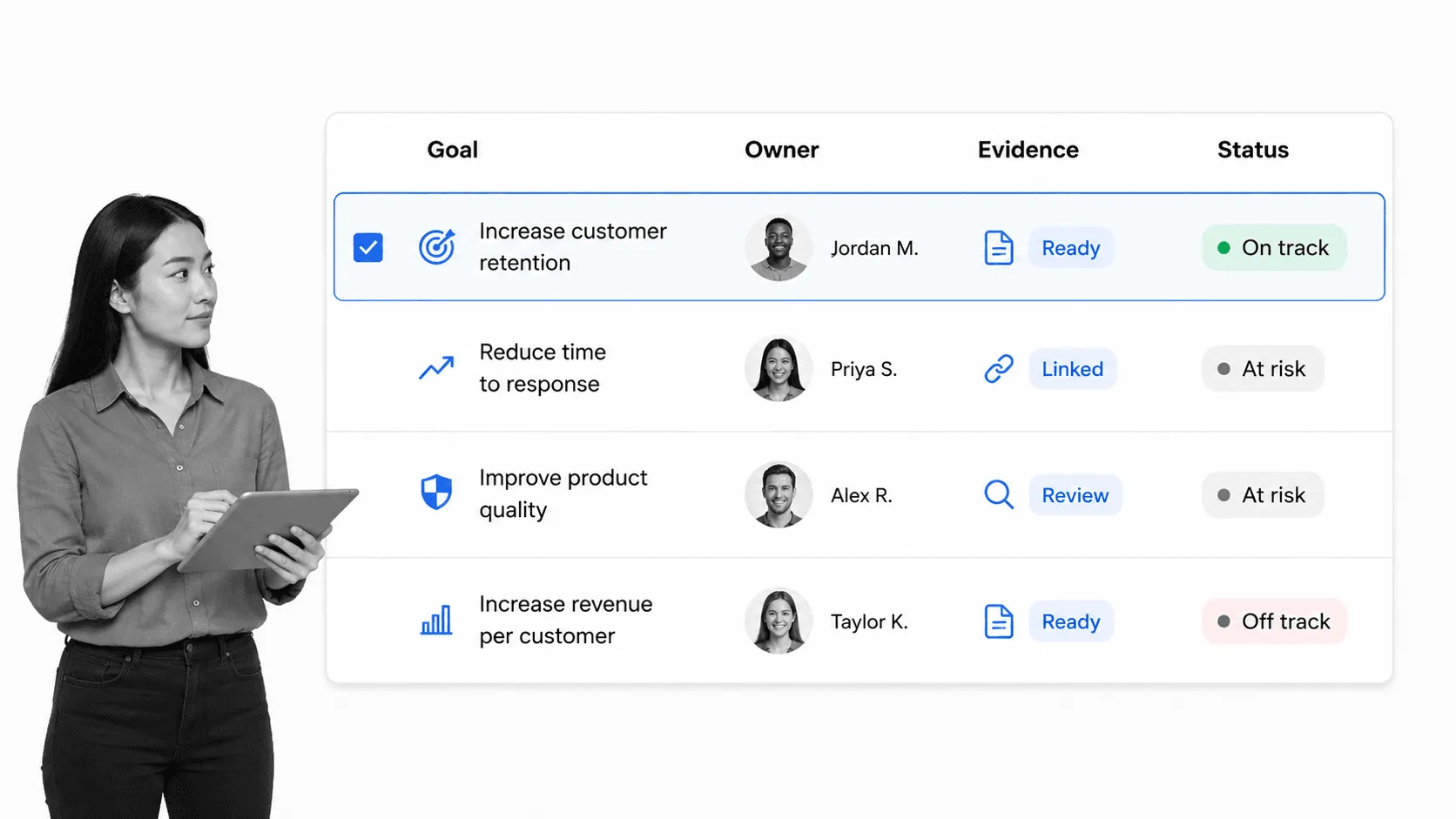 Outcomes accountability dashboard showing goals, owners, evidence, and status for remote work