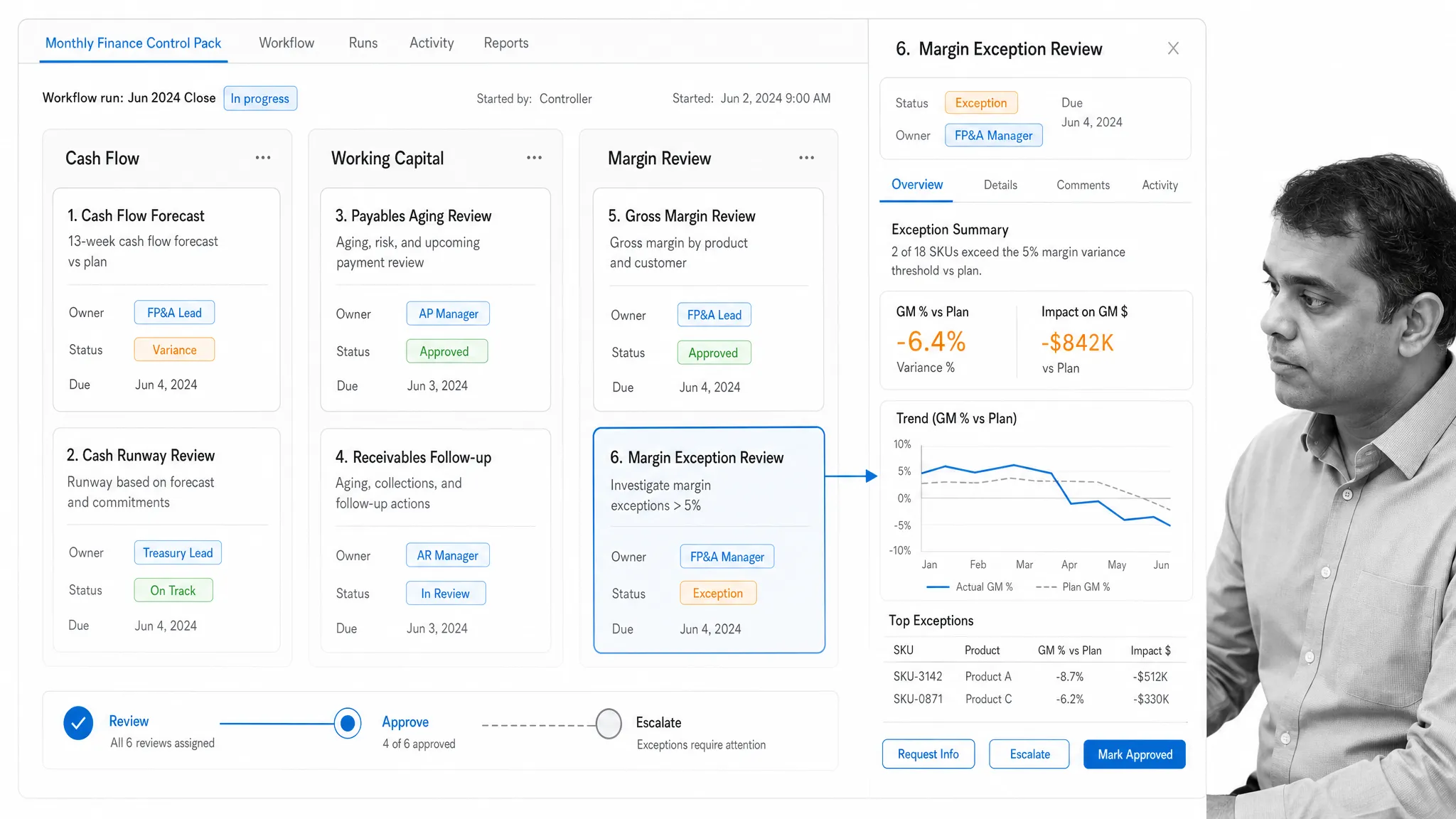 Financial metrics workflow board for cash flow, working capital, and margin review