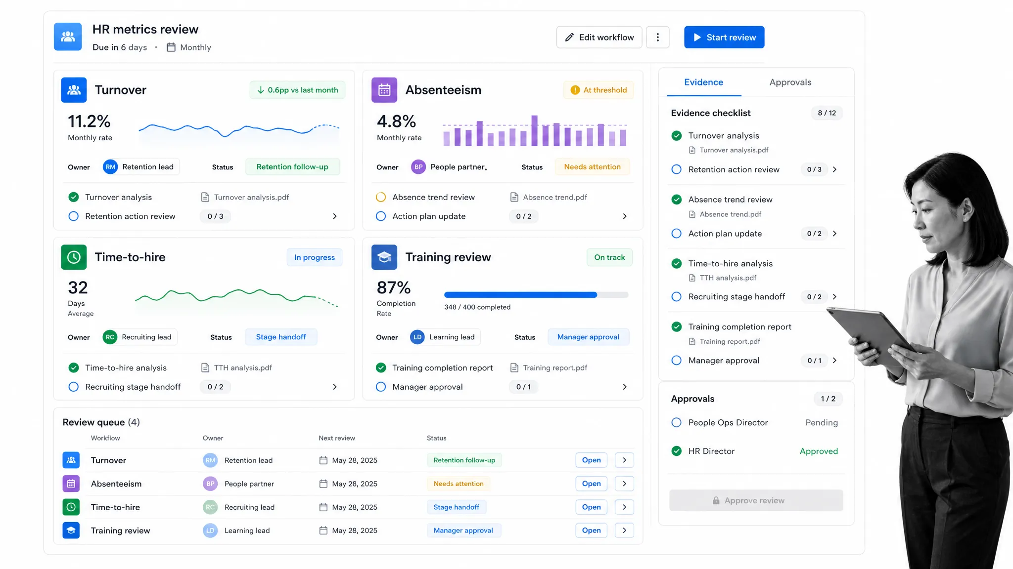 Human resources metrics workflow board for turnover, absenteeism, and training review
