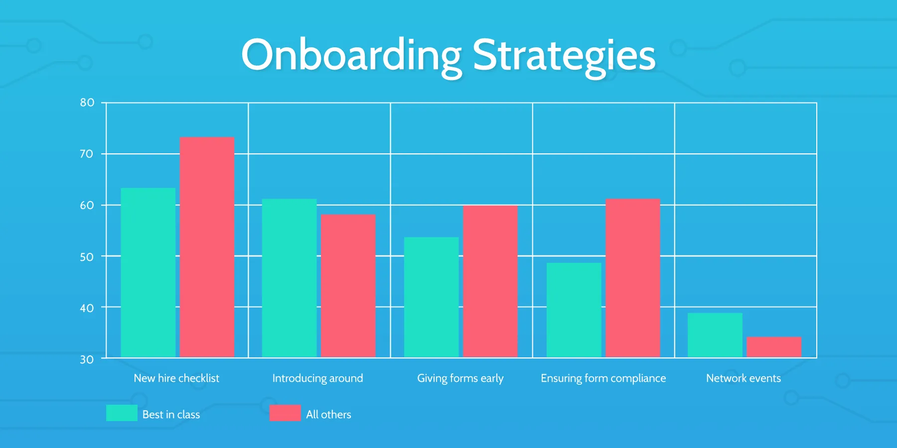 Employee Onboarding Strategies