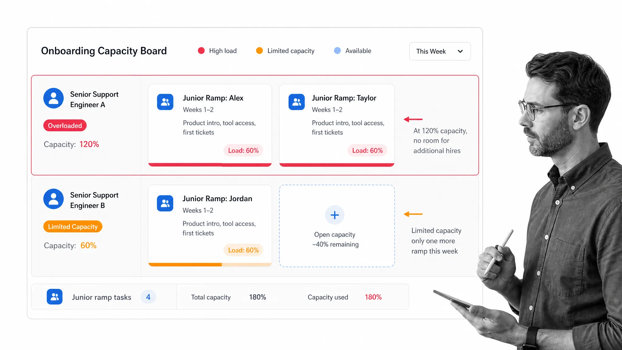 Illustration for you are going to drain everyone's time during onboarding