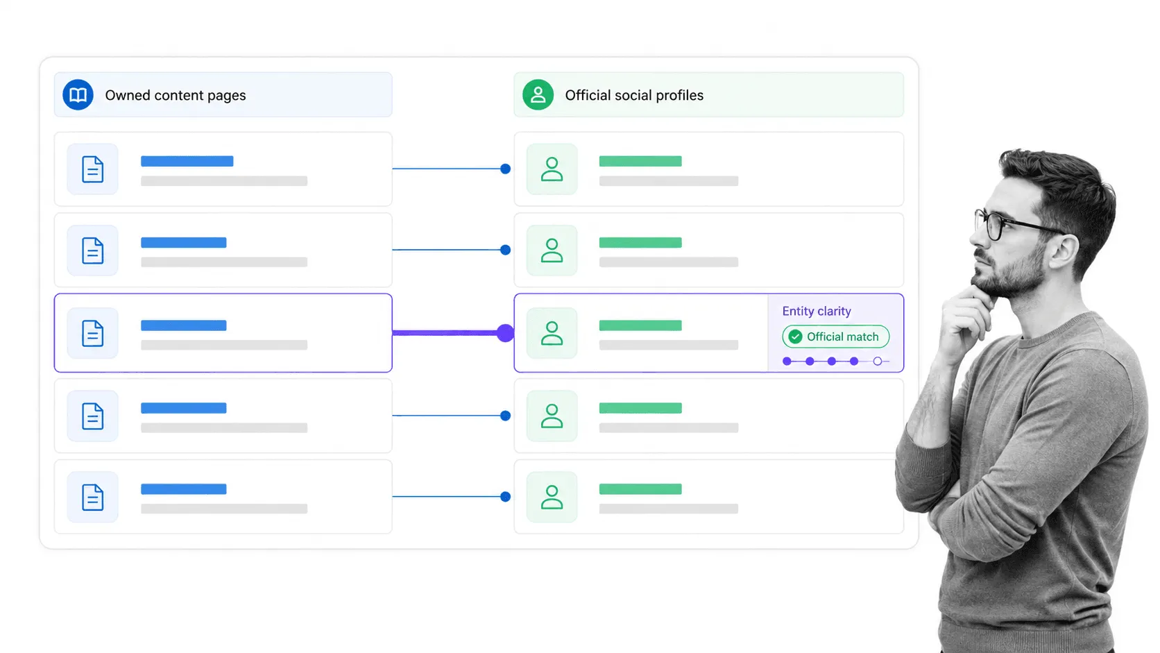 Content-to-profile link audit board for social media SEO