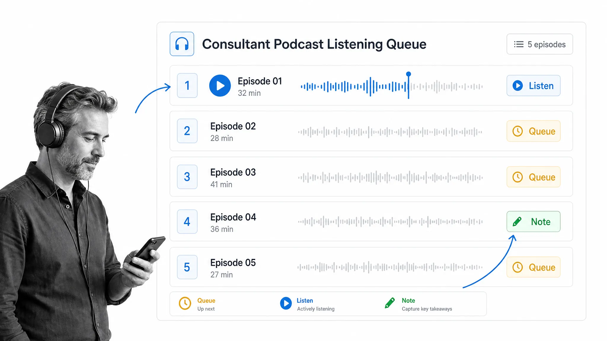 Consultant using a podcast listening queue for business learning