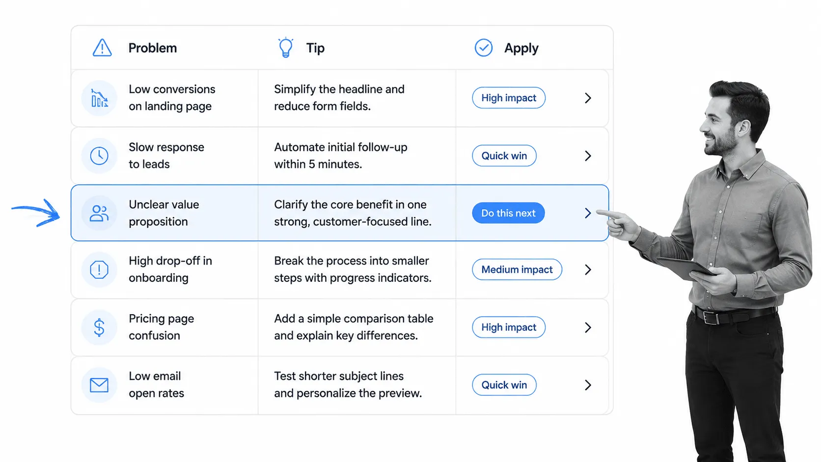 Consultant reviewing an advice matrix for useful business posts