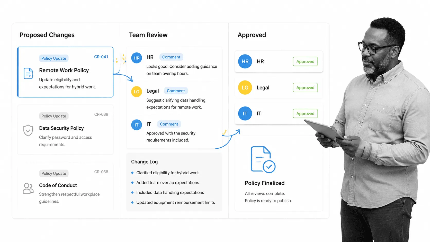 Collaborative policy revision workflow and change log with a small black-and-white employee at the edge.
