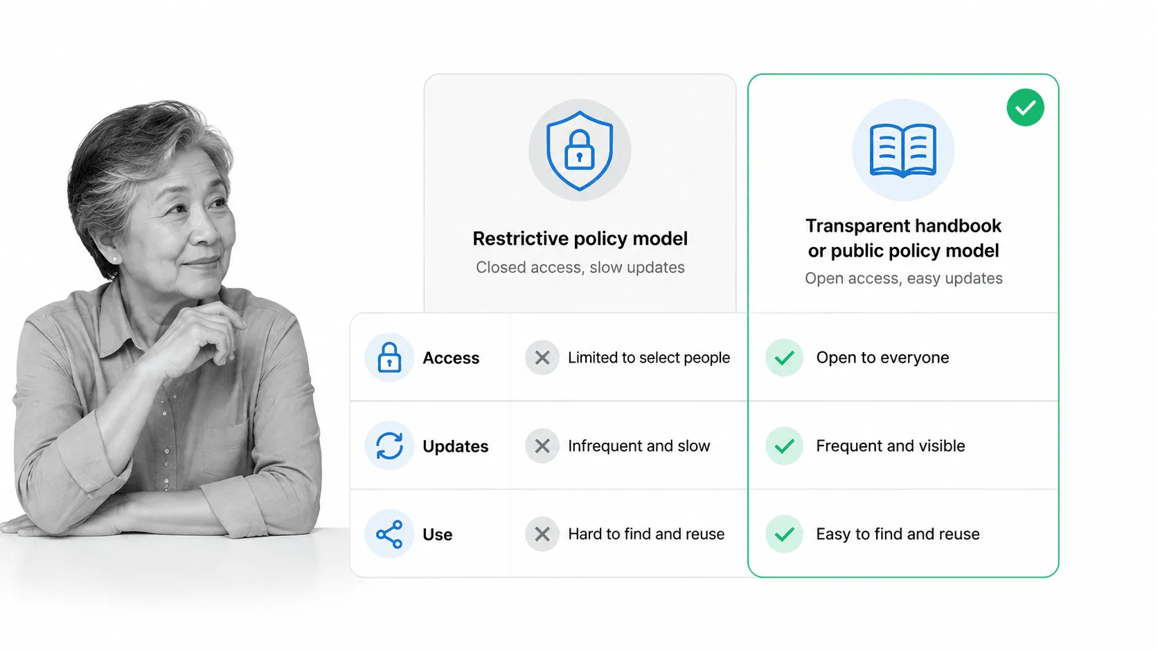 Transparent company policy model comparison with a small black-and-white employee at the edge.