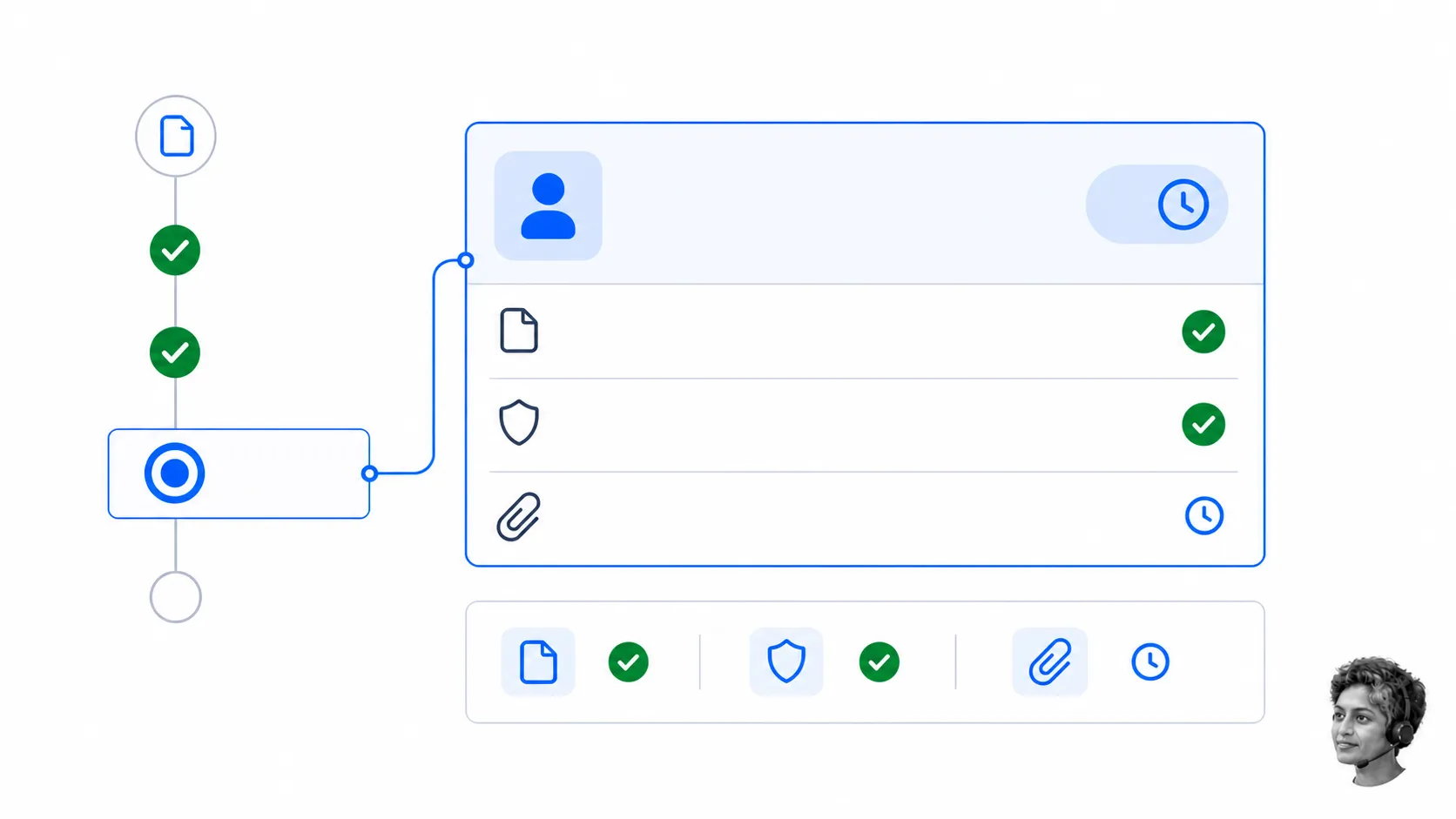 Process Street style vendor onboarding approval connected to procedure and evidence states without branding