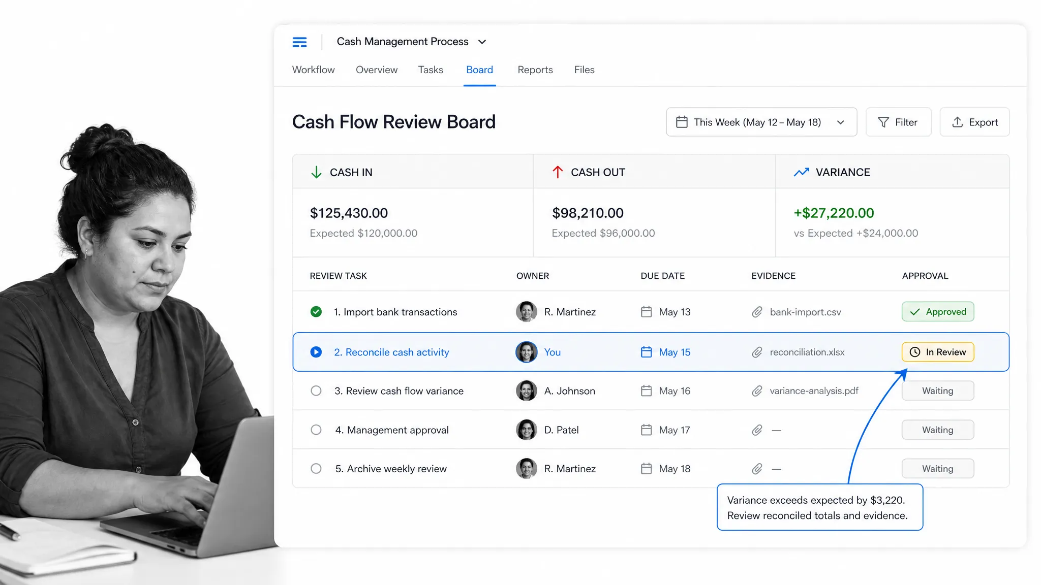 Process Street cash management workflow screen for small business accounting
