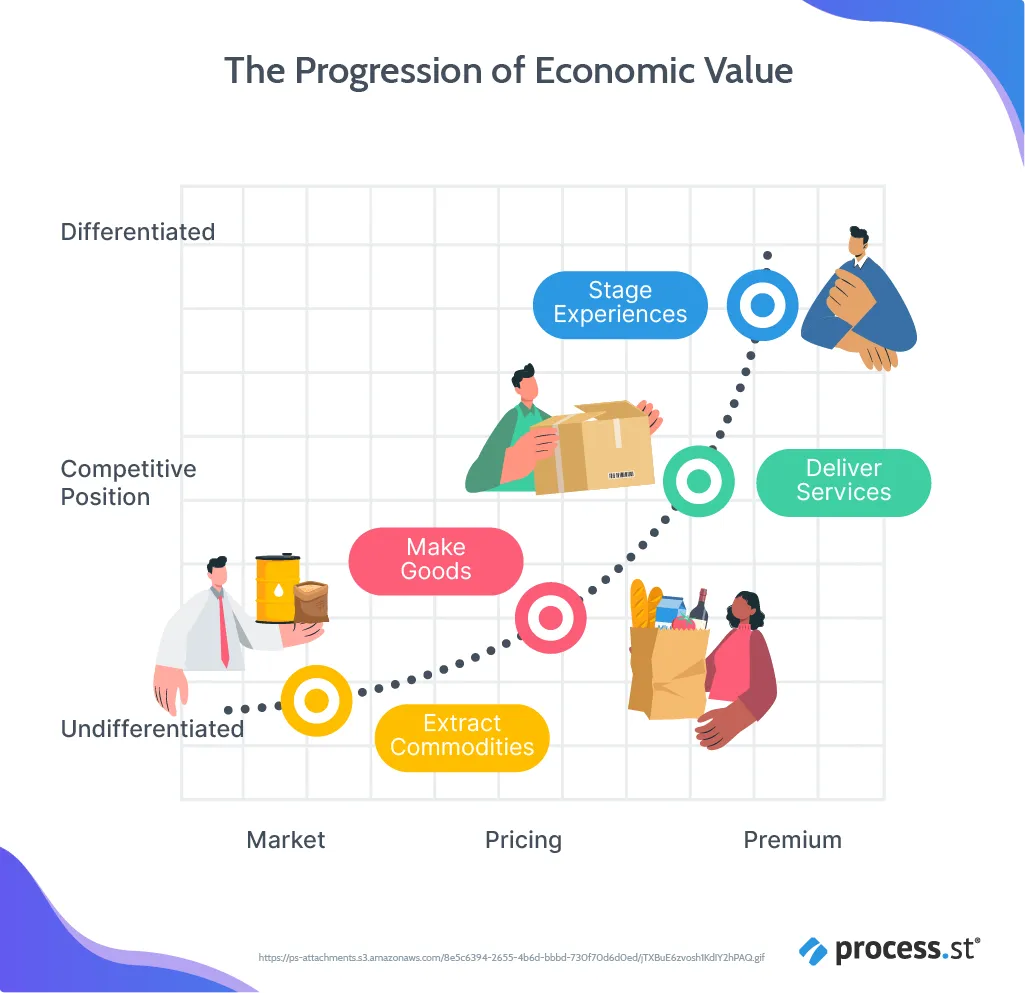 customer engagement realms of experience