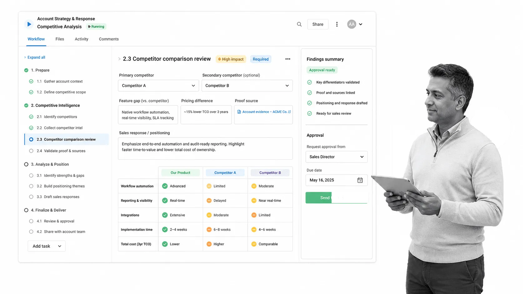 Process Street workflow for a sales competitive analysis checklist